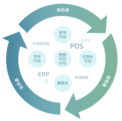 零售企業(yè)轉(zhuǎn)型必看 全渠道業(yè)務(wù)導(dǎo)入方法（下）- 供應(yīng)鏈管理實戰(zhàn)指南