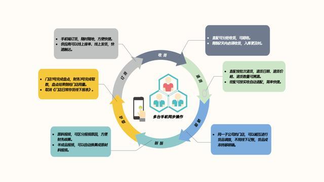 數(shù)字化時(shí)代,決定企業(yè)上限的,是CEO