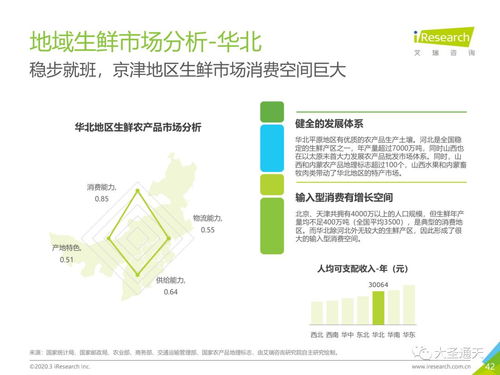2020年中國(guó)生鮮農(nóng)產(chǎn)品供應(yīng)鏈研究報(bào)告